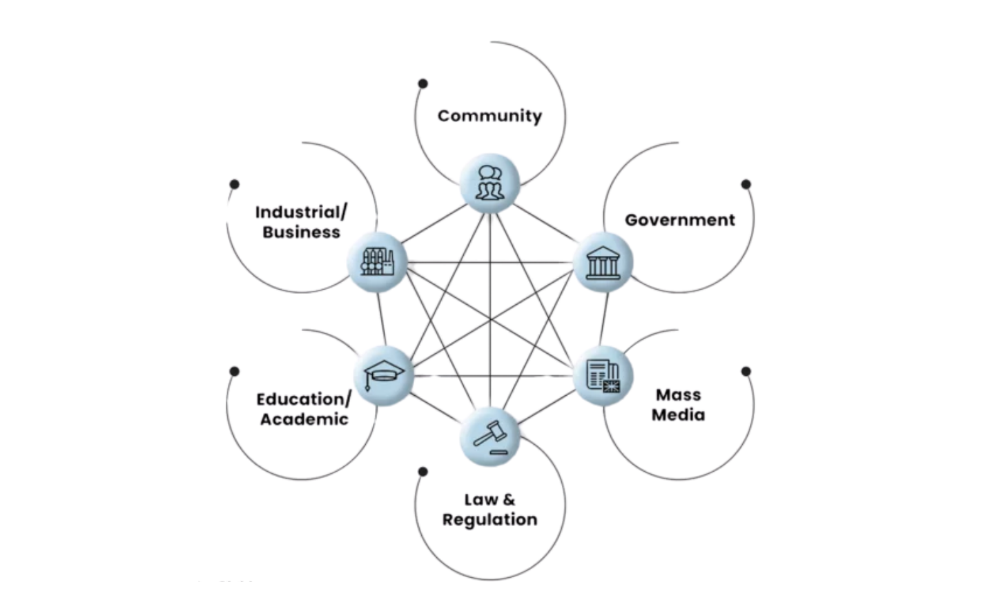 PPT Pengembangan Ekosistem Agribisnis Sawit Rakyat Pedesaan yang Andal dan Berkelanjutan (1)