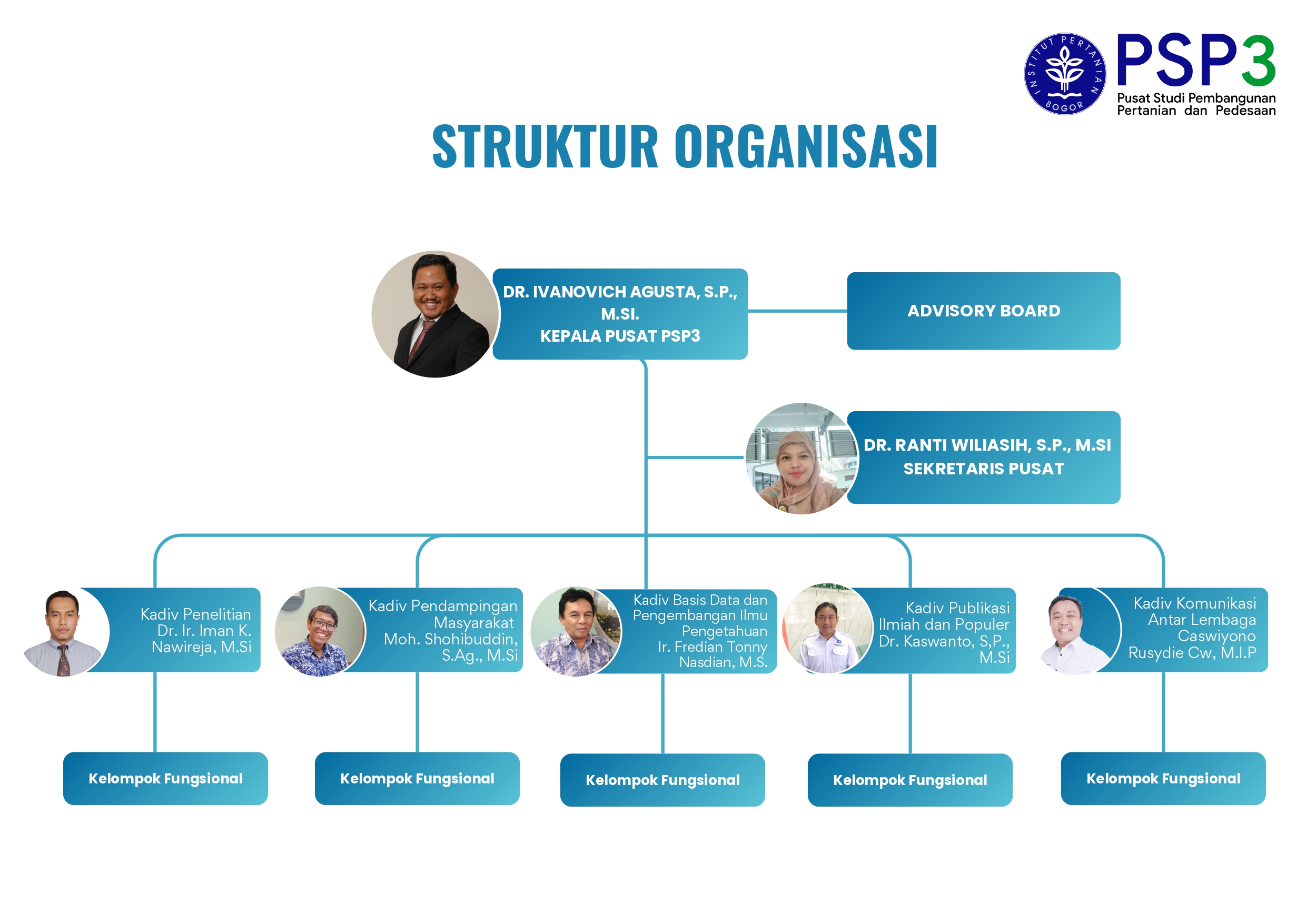 Struktur Organisasi PSP3 (2)_page-0001